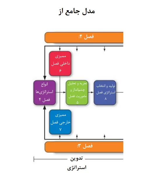شکل کتاب