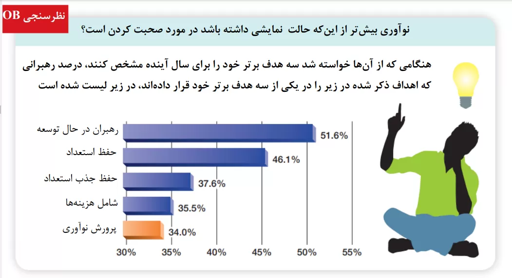 دانلود کتاب رفتار سازمانی استیفن رابینز
