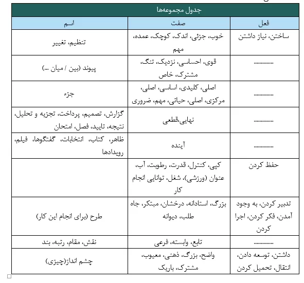 پاسخنامه کتاب inside reading 4