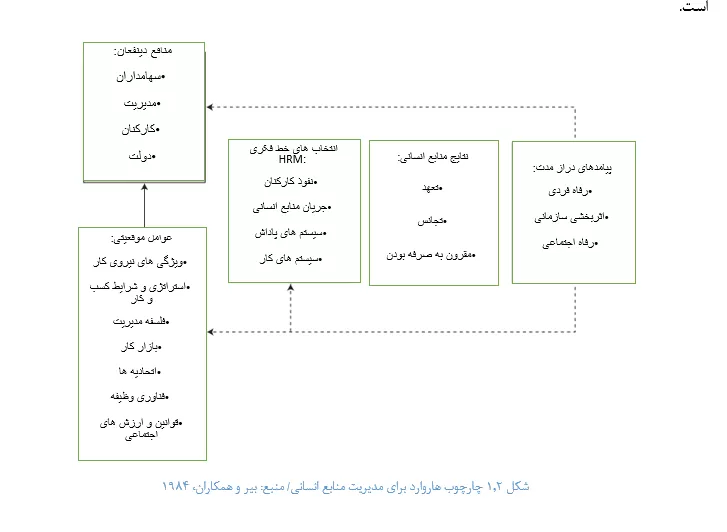 دانلود کتاب مدیریت استراتژیک منابع انسانی مایکل آرمسترانگ