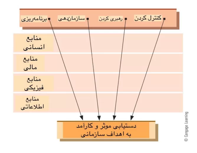 دانلود رایگان کتاب