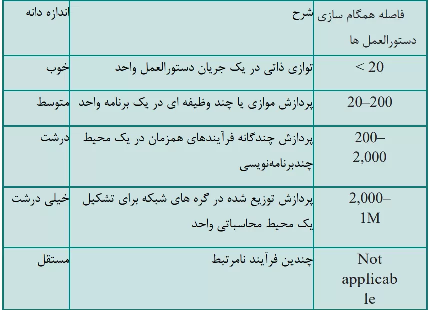 کتاب ویلیام استالینگز