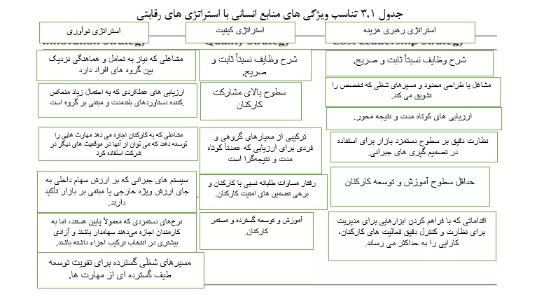 کتاب مدیریت استراتژیک منابع انسانی