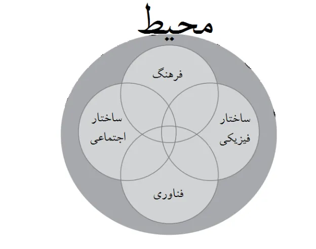 دانلود رایگان کتاب نظریه سازمان ماری جو هچ 