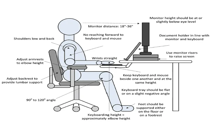 خلاثصه کتاب ارگونومی در محیط کار